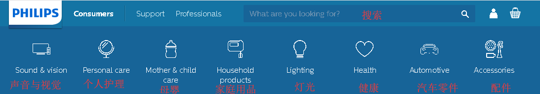 Philips飞利浦
