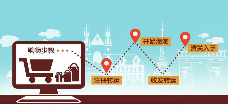 美国<a href='http://www.younaisi.cn/htzy/' class='hyperlinked' target='_blank'>转运公司</a>哪家好？2023年美国海淘转运有哪些推荐？
