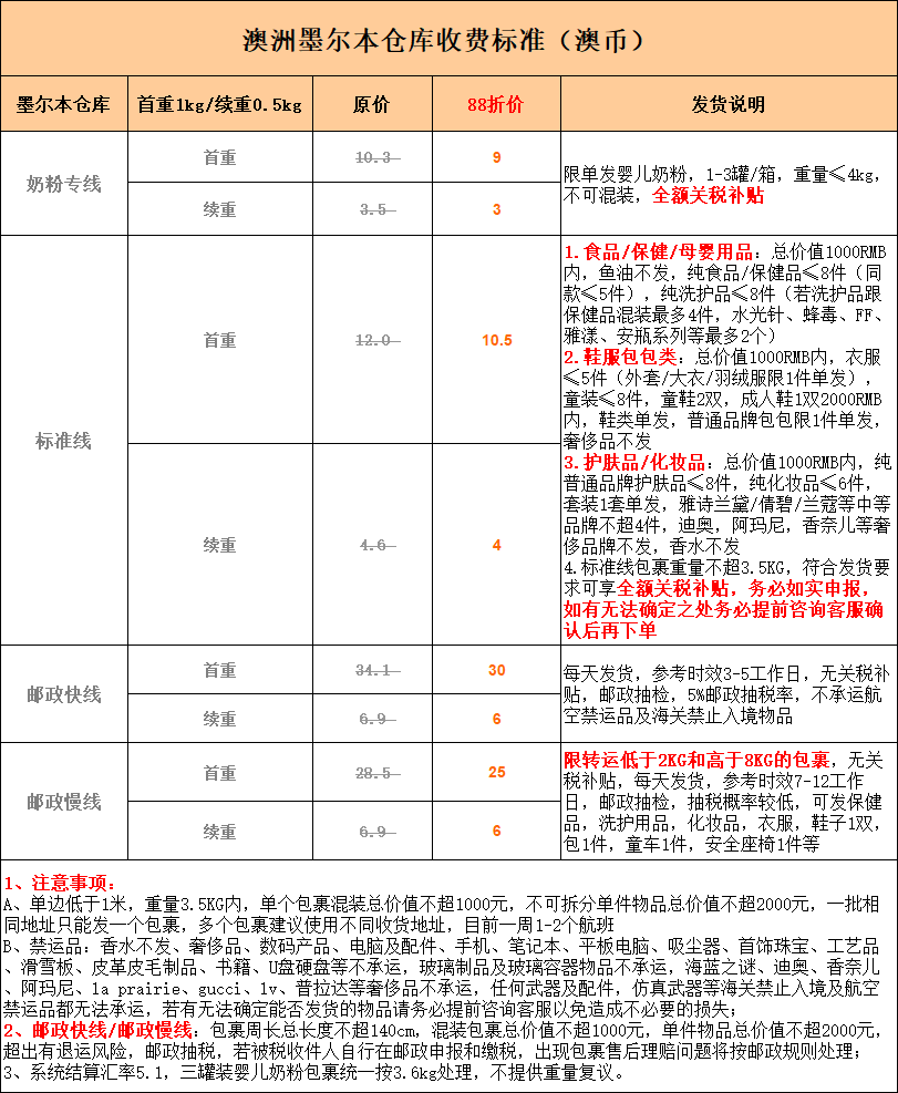 澳洲海淘选择哪个转运公司? 靠谱的澳洲转运公司介绍
