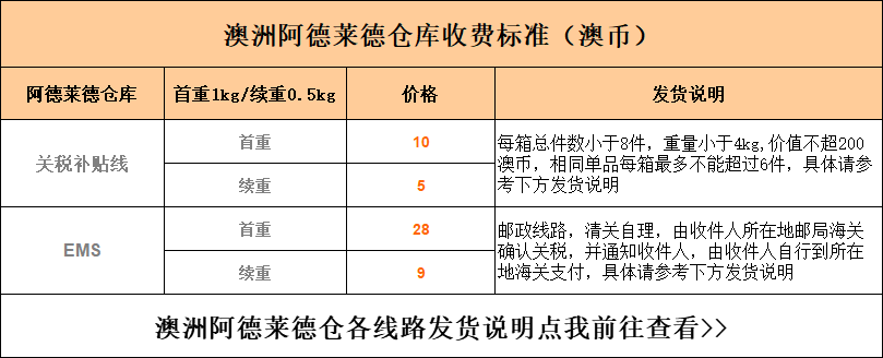 澳洲海淘哪家转运公司便宜？澳洲转运公司推荐