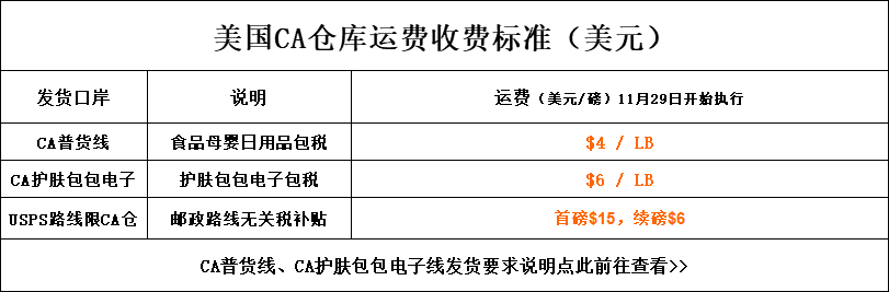 美国免税州有哪些？ <a href='http://www.younaisi.cn/htzy/mgzy/' class='hyperlinked' target='_blank'>美国转运公司</a>免税州线路