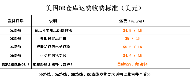 美国免税州有哪些？ 美国转运公司免税州线路