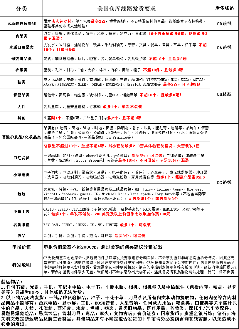 海淘转运普货是指什么? 美国转运公司普货说明