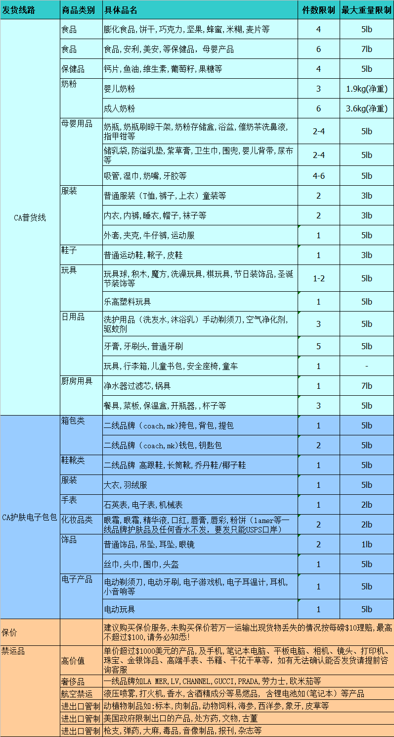 海淘转运普货是指什么? 美国转运公司普货说明