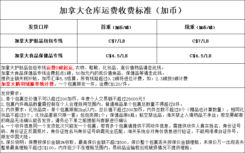 加拿大海淘如何选择转运？加拿大转运公司推荐