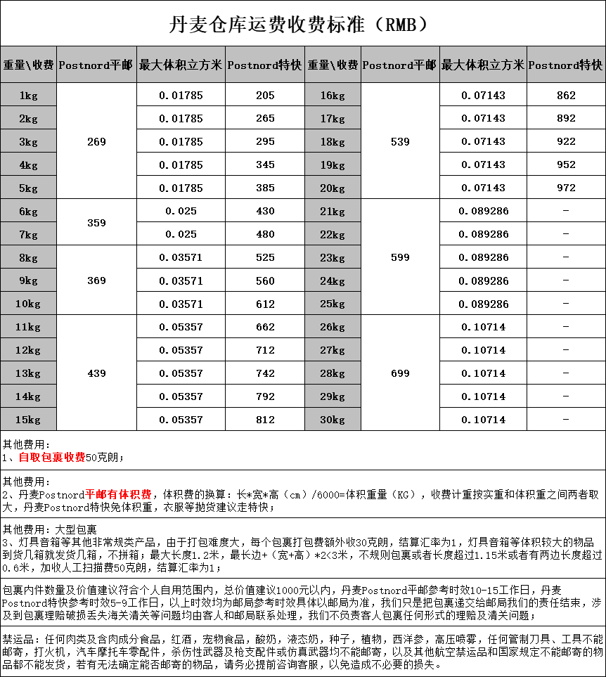 丹麦<a href='http://www.younaisi.cn/htzy/' class='hyperlinked' target='_blank'>海淘转运</a>到中国需要多久？丹麦转运公司转运派送时效