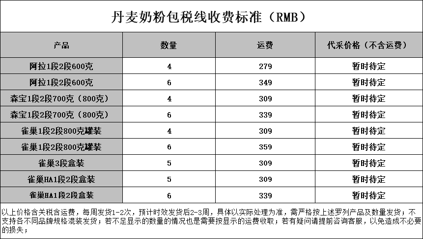 丹麦海淘转运到中国需要多久？丹麦转运公司转运派送时效
