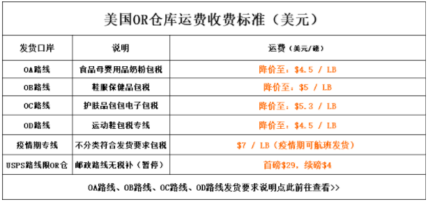 如何选择美淘转运公司