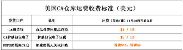 如何选择美淘转运公司