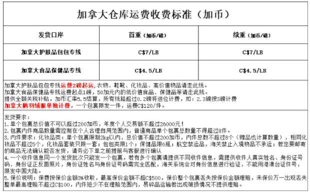 加拿大海淘哪家转运公司运费划算?