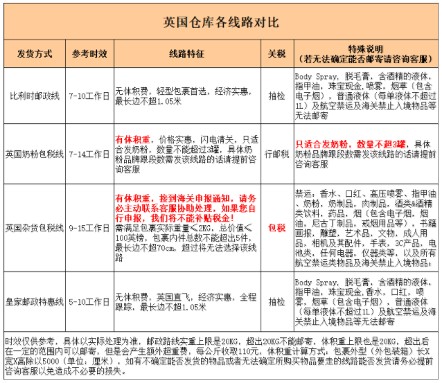 英国转运