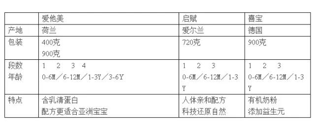 2020史上最全迪拜海淘热门产品推荐 迪拜海淘网站汇总全攻略