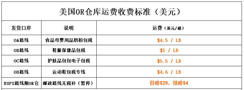 美国转运费用一般多少钱?