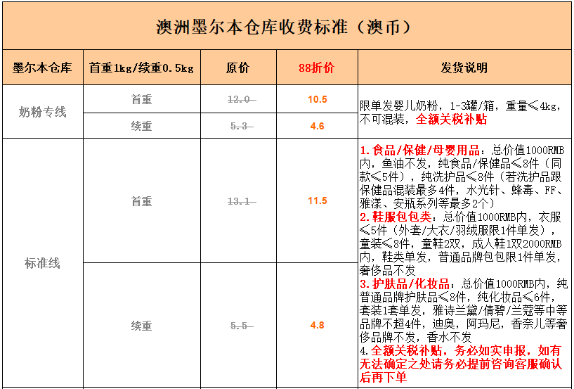 澳洲海淘转运公司哪家靠谱?