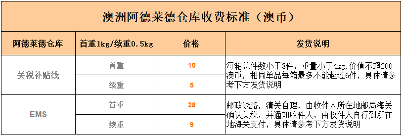 澳洲海淘转运公司哪家靠谱?