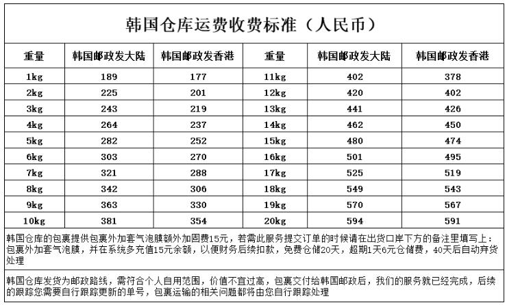 韩国海淘转运公司你知道怎么选吗?