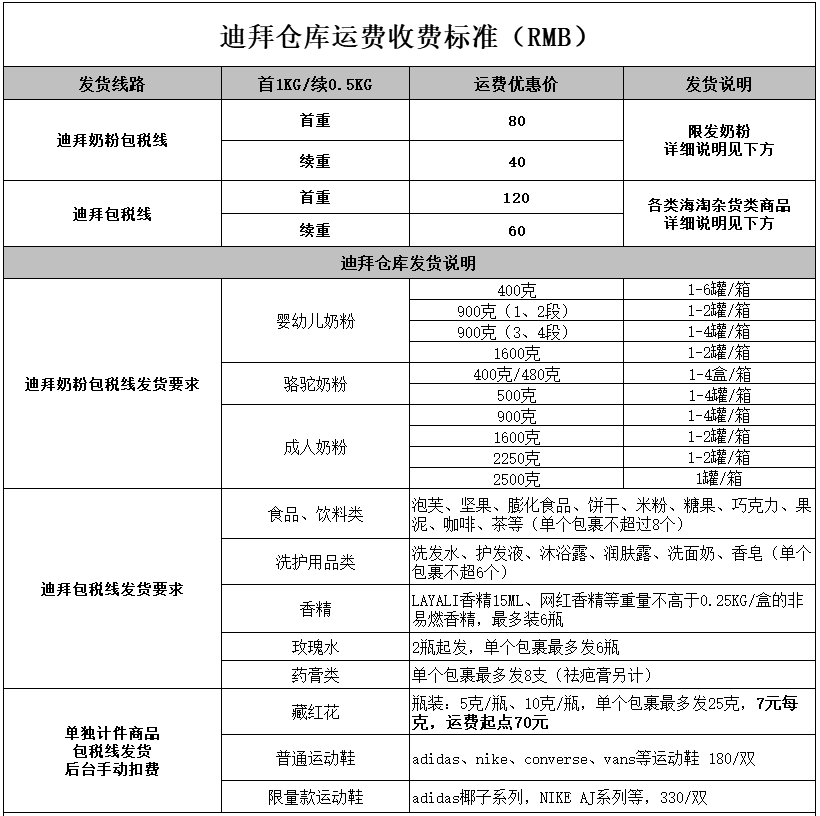 哪家转运公司可以转运迪拜骆驼奶粉？迪拜转运骆驼奶粉全攻略！