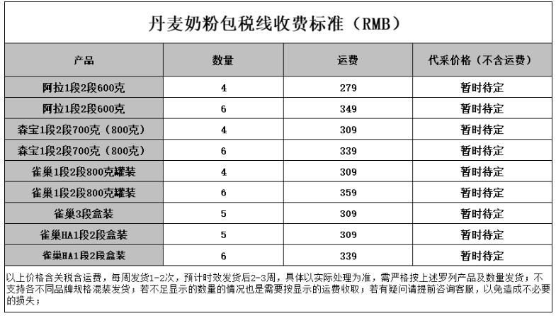 便宜靠谱的丹麦海淘转运公司