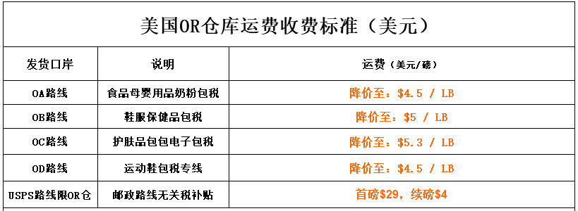 美国海淘转运公司哪个好？2020年美国转运使用心得推荐！