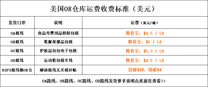 美国转运公司选择不可不知的几大要素！教你海淘转运不掉坑！