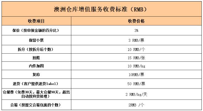 澳洲海淘选对靠谱转运公司
