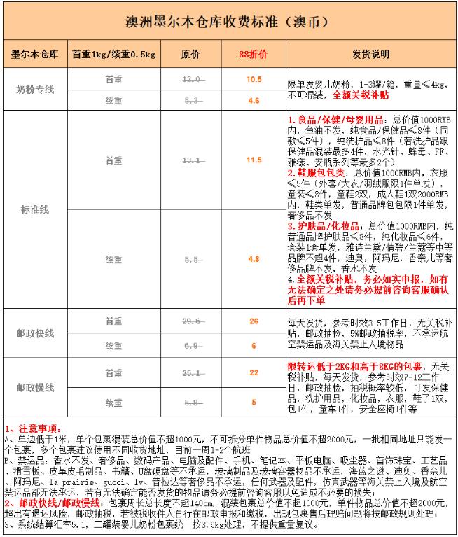 澳洲海淘选对靠谱转运公司