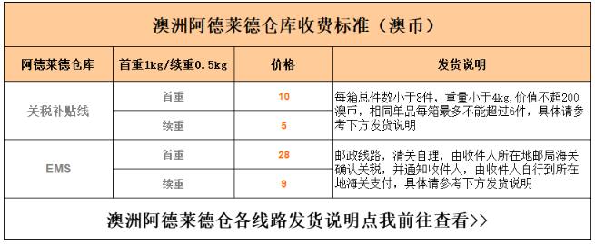澳洲海淘选对靠谱转运公司