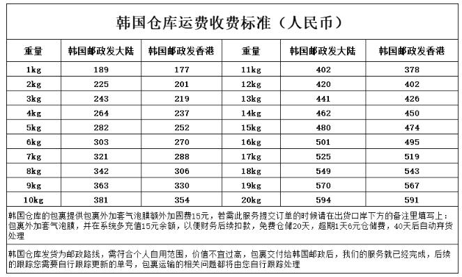 韩国海淘转运公司仓储服务详情