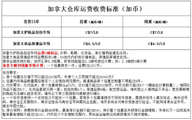 如何选择加拿大海淘转运公司
