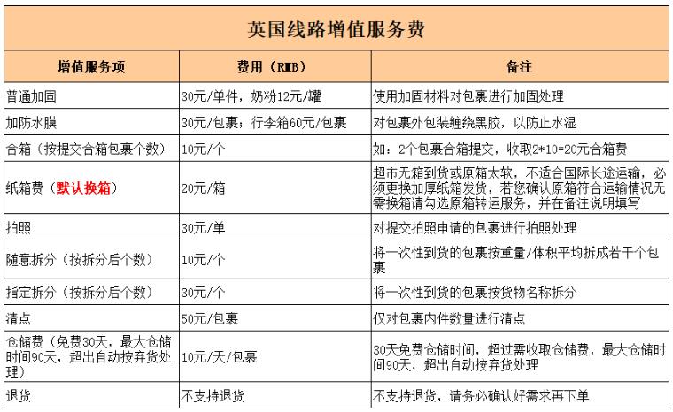转运合箱是什么意思