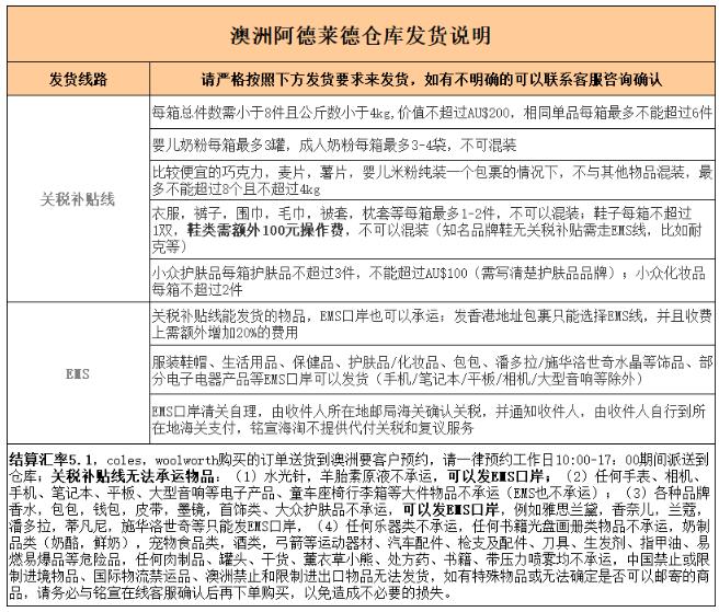 澳洲海淘一般清关需要多久