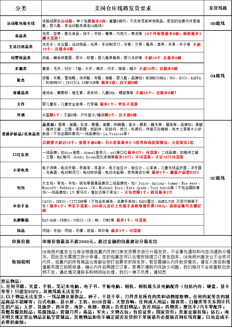 铭宣<a href='http://www.younaisi.cn/htzy/' class='hyperlinked' target='_blank'>海淘转运</a>怎么样? 铭宣海淘转运美国海淘用哪个渠道?