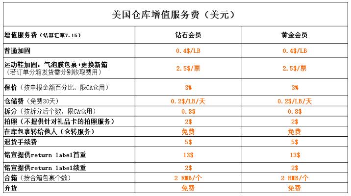 铭宣海淘美国转运指南