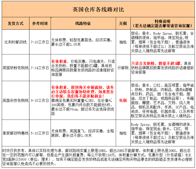 英国<a href='http://www.younaisi.cn/htzy/' class='hyperlinked' target='_blank'>海淘转运</a>包税路线攻略