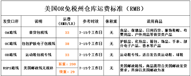 美国转运哪个便宜