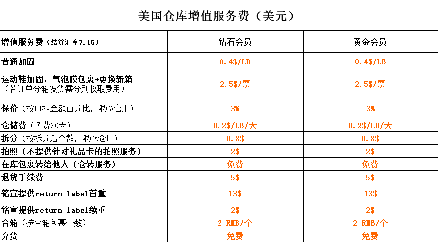 美国海淘运动鞋转运加固