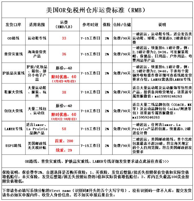 关税补贴美国转运
