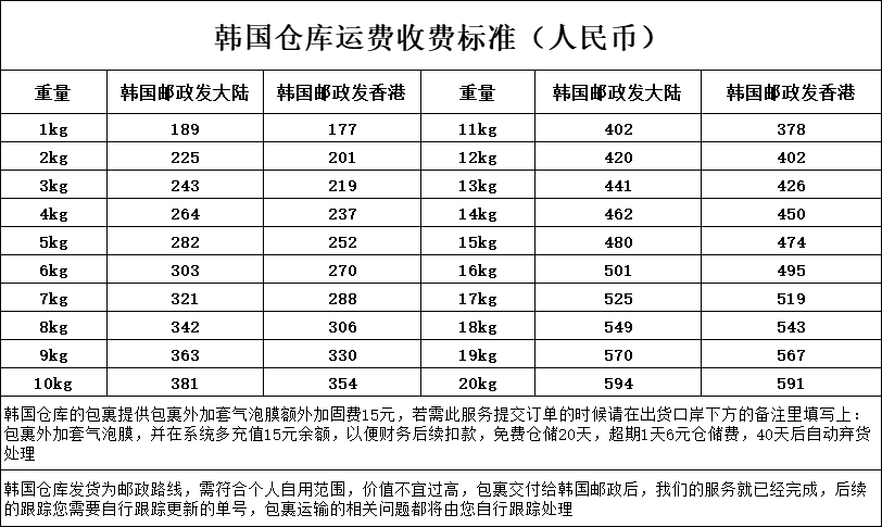 俄罗斯海淘转运公司