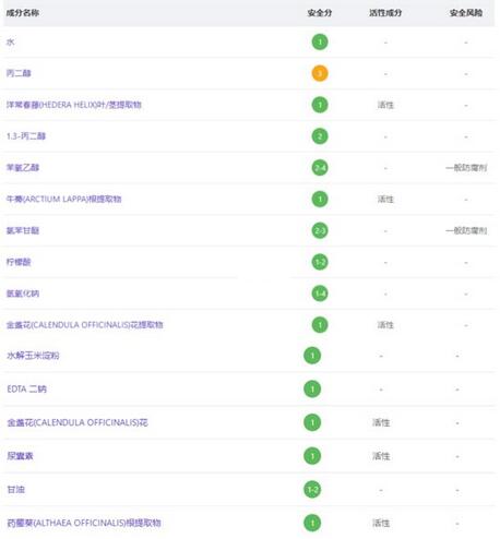 Kiehl's科颜氏金盏花爽肤水适合什么肤质？