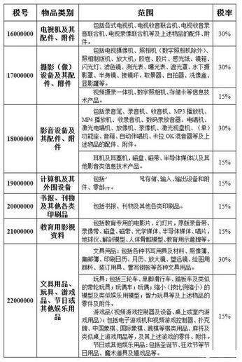 日本海淘二手电子产品怎么完税？关税具体怎么计算？