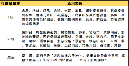 海淘被税是什么？海淘如何降低被税几率？海淘相关问题详解