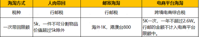 海淘被税是什么？海淘如何降低被税几率？海淘相关问题详解
