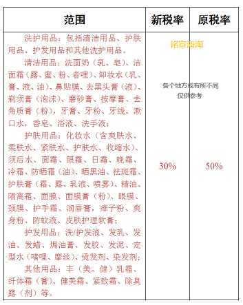 海淘关税是什么？怎么算？海淘清关时效一般要多久？