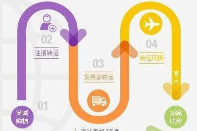 美国海淘哪里买？吃穿用 超全超详细30个美国海淘网站大汇总