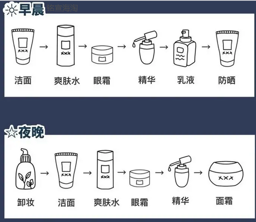 日常护肤品的使用顺序和护肤手法步骤，附海淘热门护肤品推荐