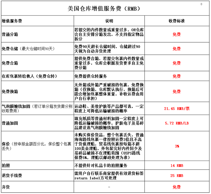 海淘转运增值服务有哪些？海淘转运增值服务如何选择？