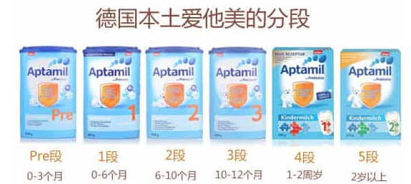 爱他美海淘选哪个国家版本好？爱他美奶粉不同版本区别