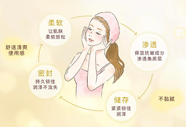 一步抗初老，资生堂AQUALABEL五合一金色紧致保湿面霜海淘