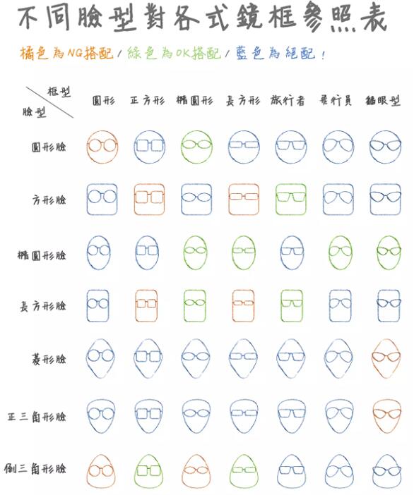  脸型适配指南：12款明星同款太阳镜海淘推荐  购物返利请关注公众号：芒省真好省