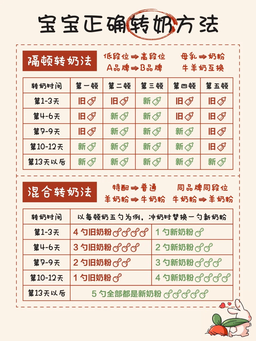  新手爸妈海淘必看！转奶期海淘奶粉全攻略，避开喂养大坑  购物返利请关注公众号：芒省真好省
